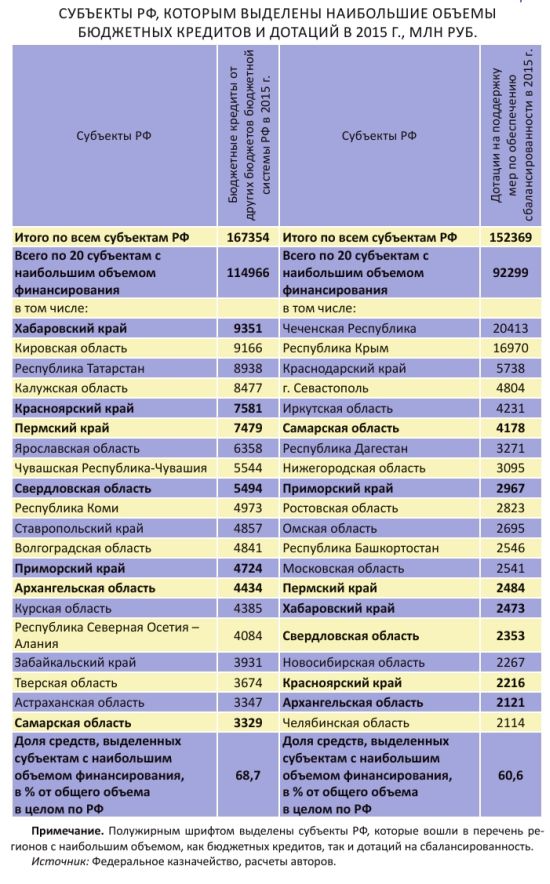 Оперативный мониторинг экономической ситуации в России. №21 (февраль), 2016