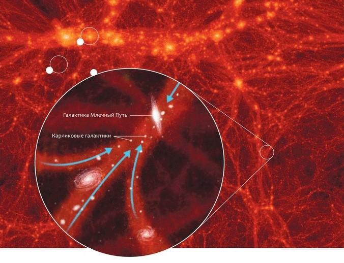 иллюстрация из журнала В Мире науки май 2014 стр 74
