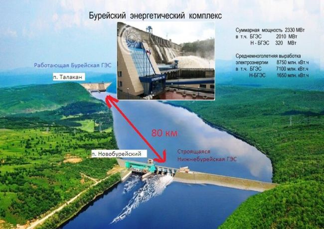 Проект Нижне-Бурейской станции. Нажмите, чтобы УВЕЛИЧИТЬ (нажмите, чтобы увеличить)