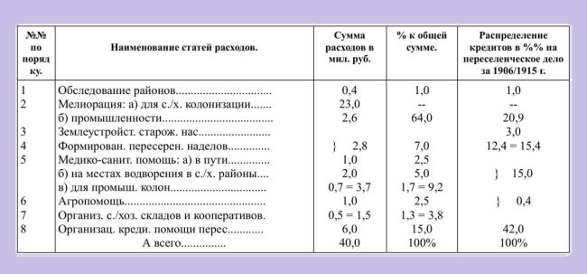 Таблица./Нажмите, чтобы УВЕЛИЧИТЬ. (нажмите, чтобы увеличить)
