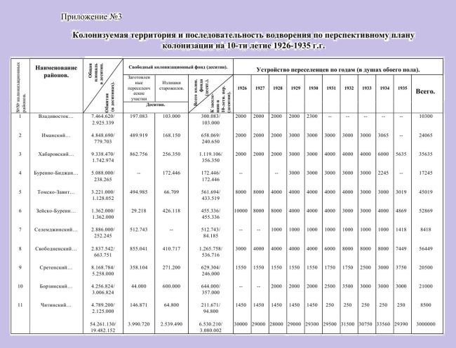 Приложение №3./Нажмите, чтобы УВЕЛИЧИТЬ. (нажмите, чтобы увеличить)