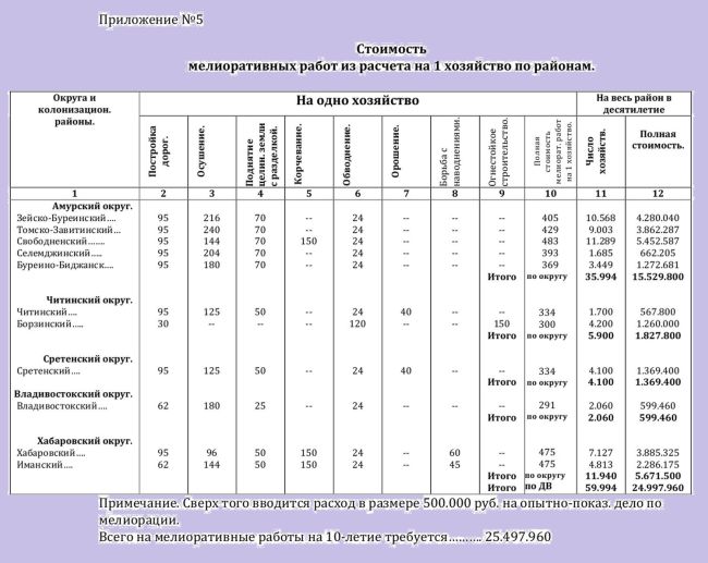 Приложение №5./Нажмите, чтобы УВЕЛИЧИТЬ. (нажмите, чтобы увеличить)