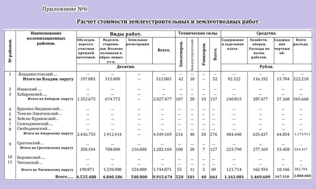 Приложение №6./Нажмите, чтобы УВЕЛИЧИТЬ. (нажмите, чтобы увеличить)
