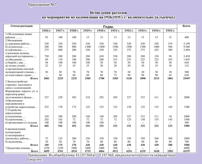 Приложение №7./Нажмите, чтобы УВЕЛИЧИТЬ. (нажмите, чтобы увеличить)