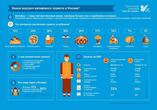 Портрет китайского туриста (нажмите, чтобы увеличить)