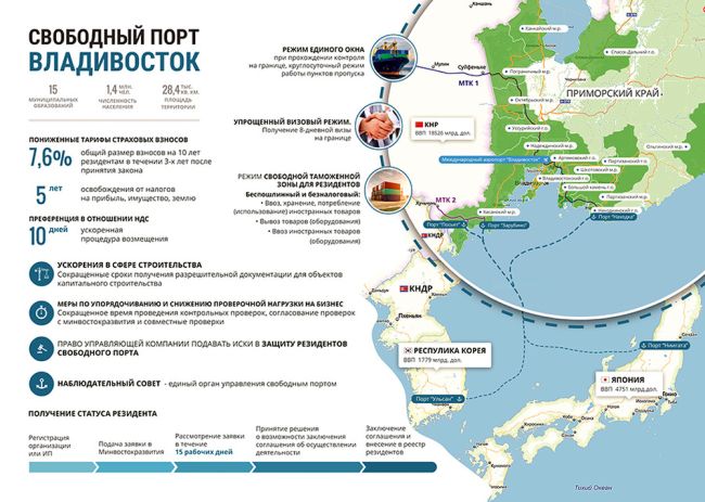 Схема свободного порта Владивосток. Минвостокразвития (нажмите, чтобы увеличить)