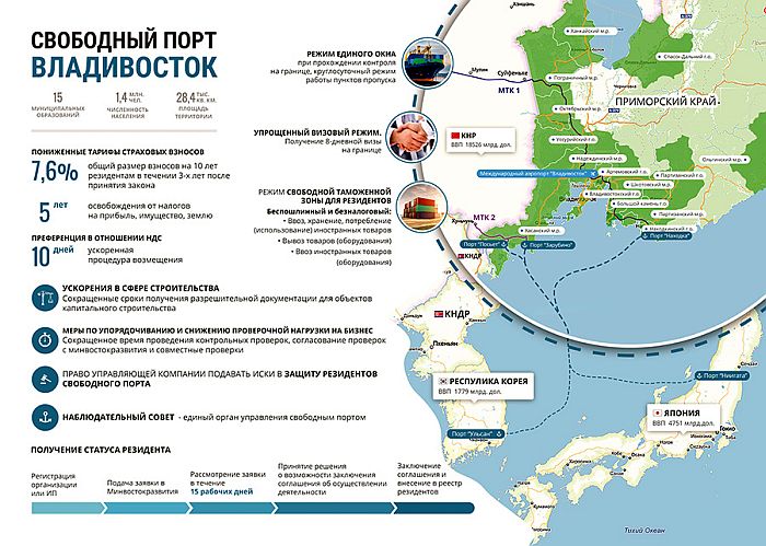 Свободный порт Владивосток (нажмите, чтобы увеличить)