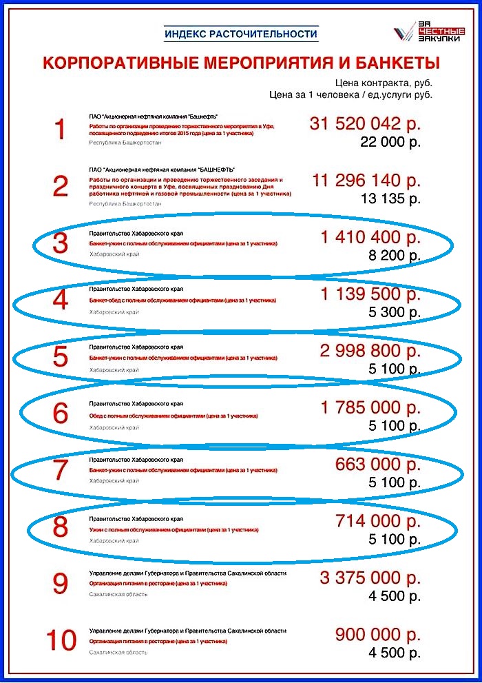 «Корпоративные мероприятия и банкеты» «индекс расточительности»