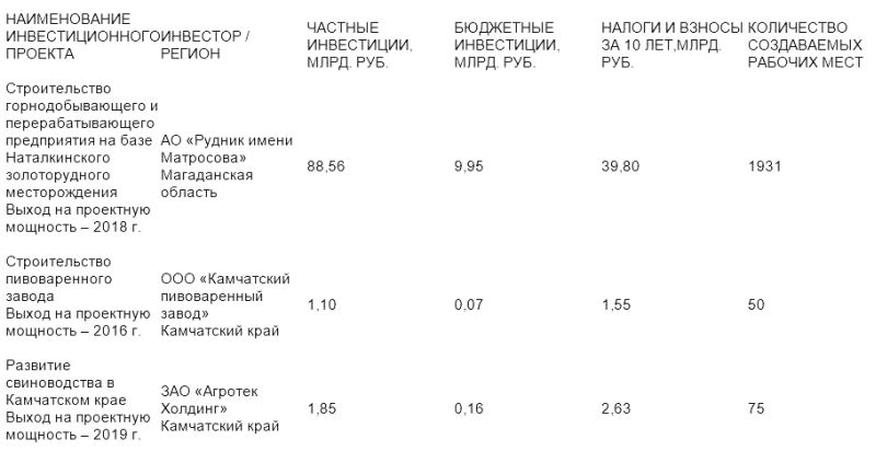 Экономическое обоснование