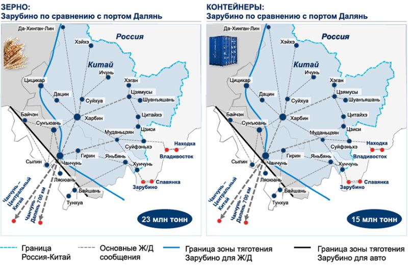 На маршруте Хуньчунь-Зарубино-Славянка потенциальный грузооборот может составить ~15 млн тонн контейнеров и ~23 млн тонн зерна. Инфографика: Леонид Агафонов.