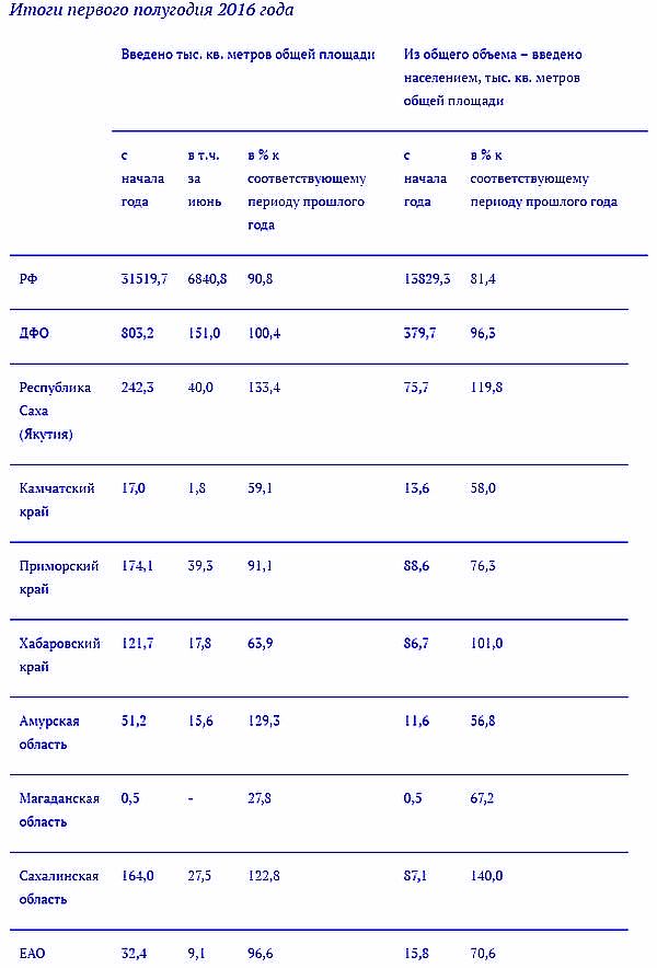 Итоги первого полугодия 2016 года