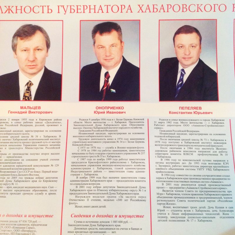 Губернаторские выборы 2004 года