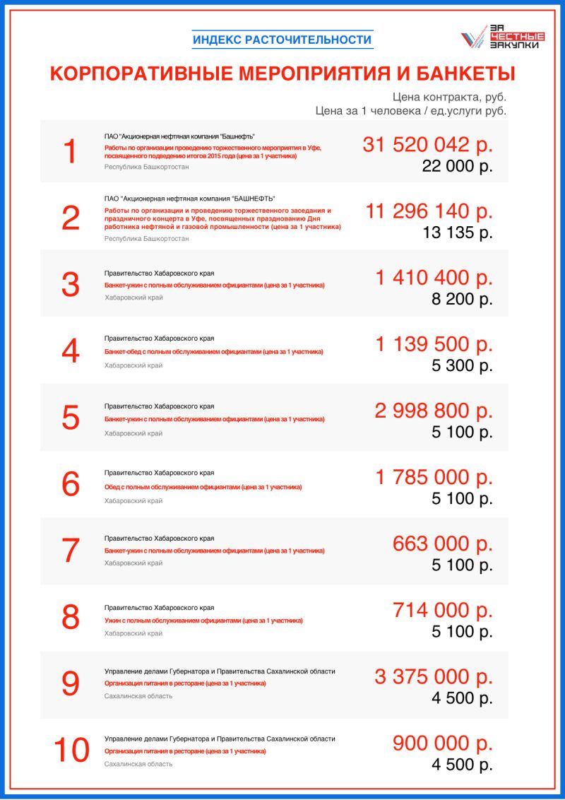 Банкеты России - 2015 года
