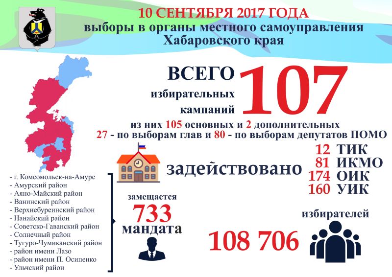 Выборы в Хабаровском крае