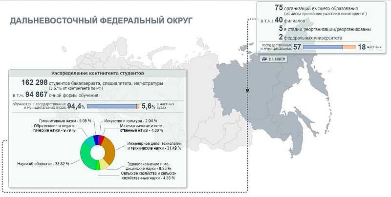 Общая статистика вузов ДФО