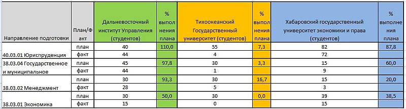 Таблица №2. Зачисление в вузы по договорам об оказании платных образовательных услуг