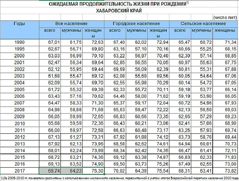 Данные Хабстата
