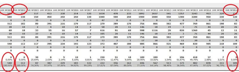 Уссурийская городская избирательная комиссия Приморского края (нажмите, чтобы увеличить)