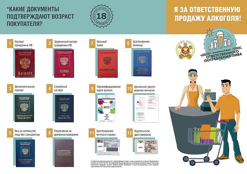 Всемирный день ответственного потребления пива