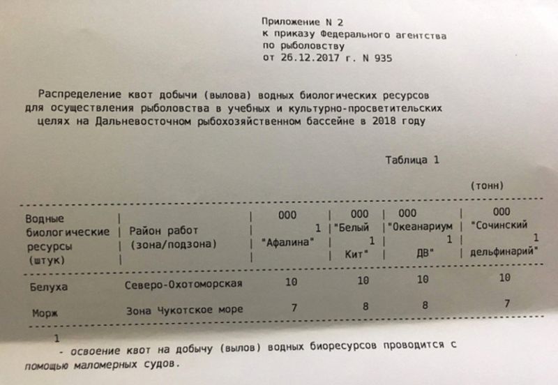 Приложение №2