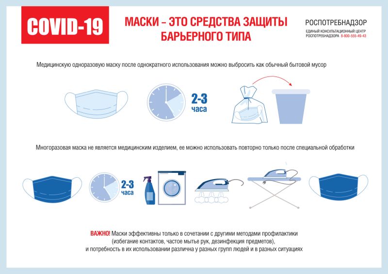 Об использовании многоразовых и одноразовых масок (нажмите, чтобы увеличить)