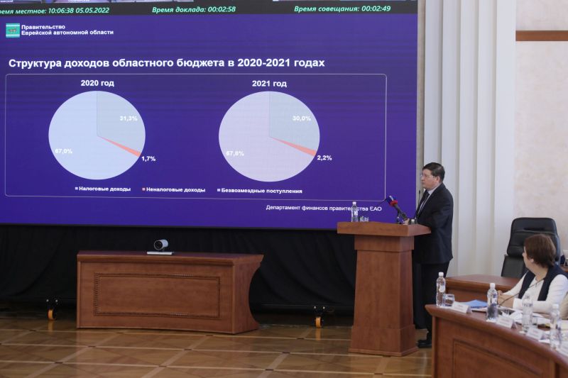 Отчет об исполнении областного бюджета за 2021 год представлен правительству ЕАО