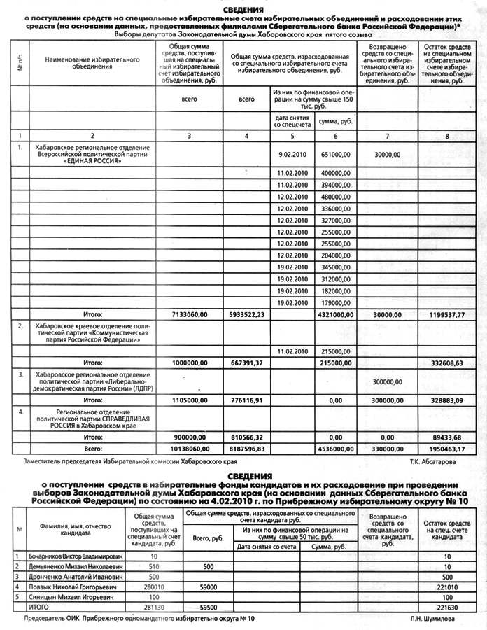«Тихоокеанская звезда», № 37