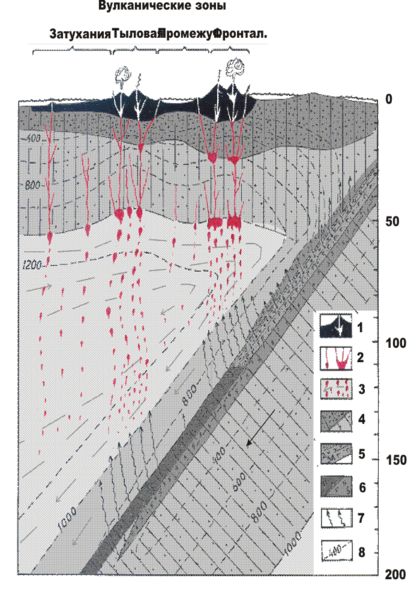 Курило-Камчатской сейсмофокальная зона