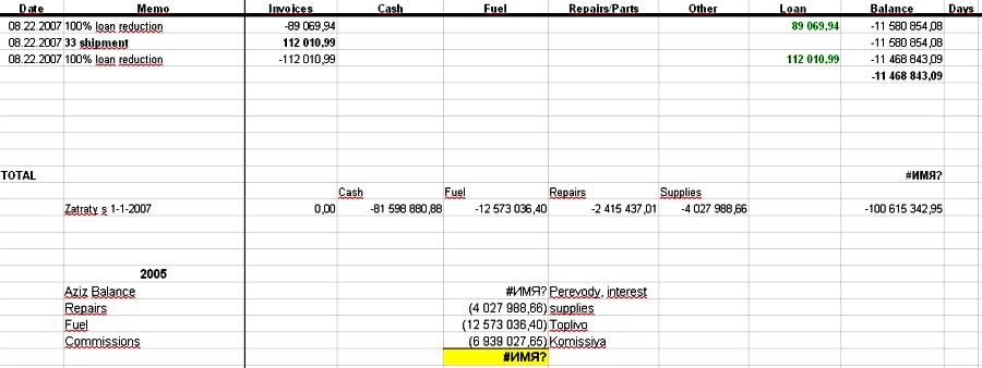 Файл «Balance 2007 Arkadi» из ноутбука Гонтмахера содержит таблицу всех его затрат на деятельность ВРР, а также учитывает приход всей крабовой продукции от холдинга ВРР за период с 01.01.2007 по 15.09.2007